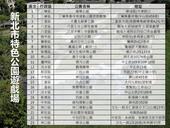 107年間新北市打造23座全新主題及型態的特色公園遊戲場