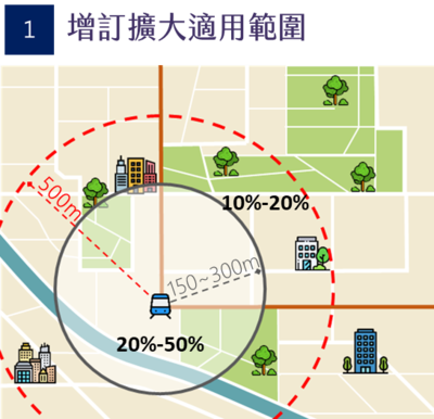 增訂擴大適用範圍