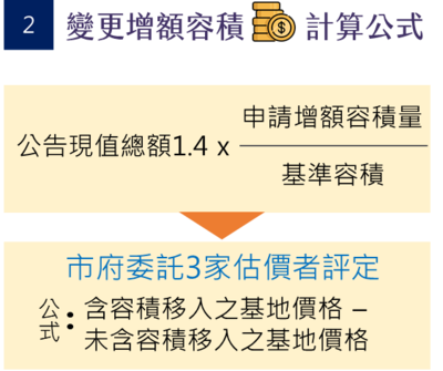 變更增額容積計算公式