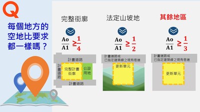 【2】建物投影比規定