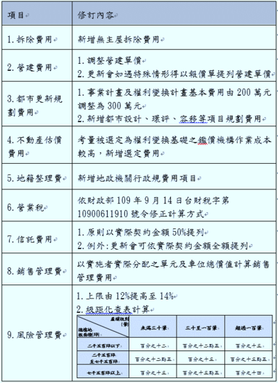 修正內容概要圖