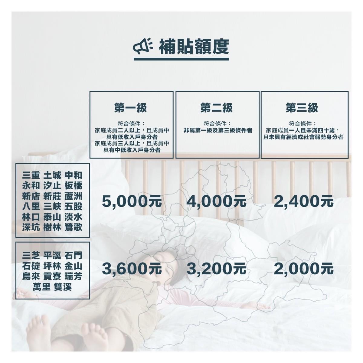 租金補貼金額表