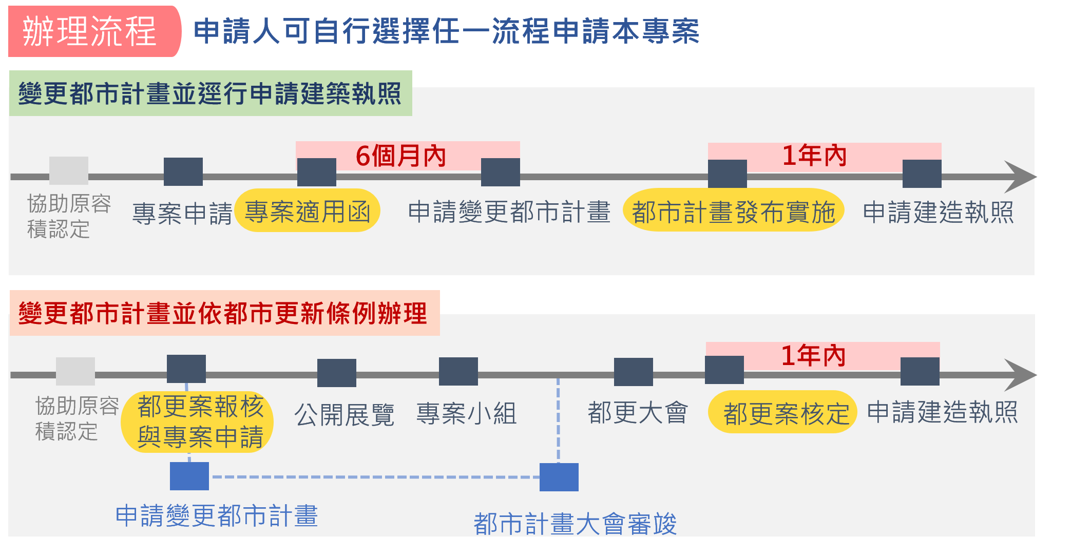 新北防災都更2.0專案9月1日啟動  打造安心穩固家園