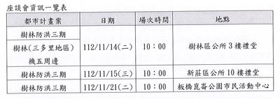  座談會資訊一覽表。