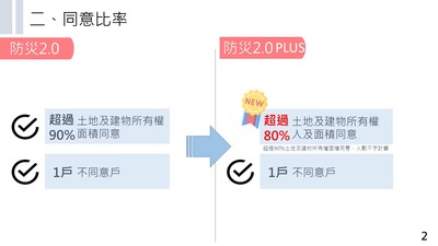 降低同意門檻.JPG