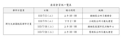 座談會資訊一覽表。