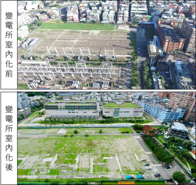 土城LG09站變電所室內化前後對照