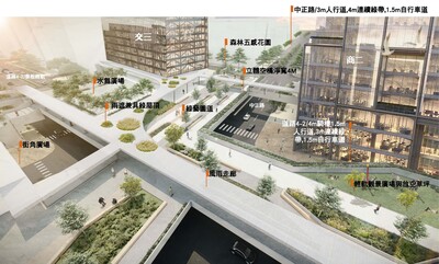 新莊塭仔圳核心商業區浮島計畫。