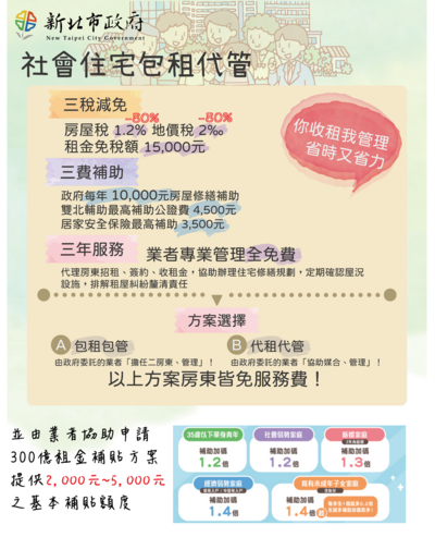 新北市政府社會住宅包租代管。