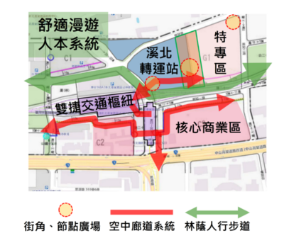 特定產業專用區商辦大樓與交通轉運站都審構想圖