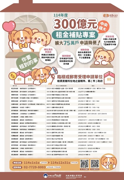 114年300億元中央擴大租金補貼