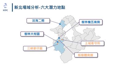 新北巨蛋六大潛力地點