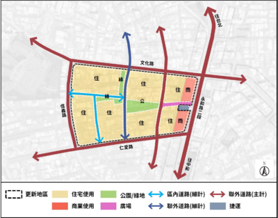 整體再發展構想