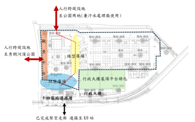 環狀線十四張站暨南機廠立體平台開放空間規劃原則
