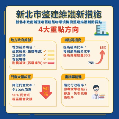 新北市整建維護新措施