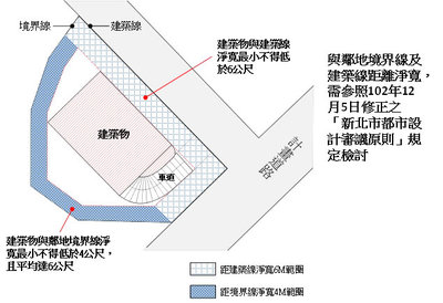 103年11月起都更A5都市防災獎勵之檢討原則示意圖