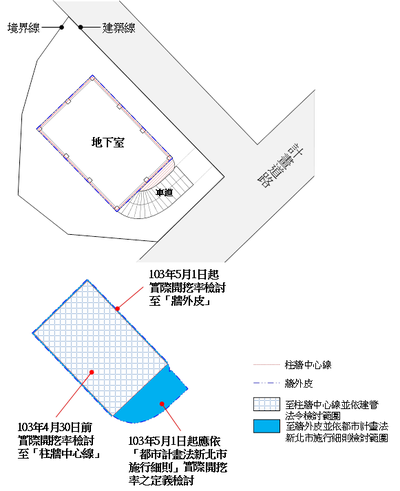 都更A6開挖率獎勵之開挖範圍計算示意圖