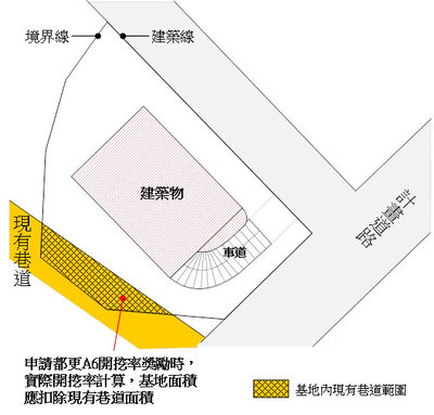 都更A6開挖率獎勵之實際開挖率計算示意圖