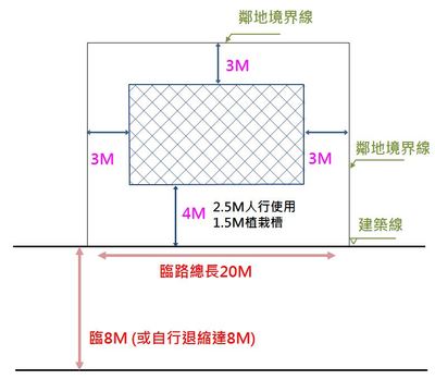 申請簡易都更20%獎勵平面示意圖