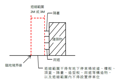 剖面示意圖