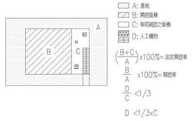減少開挖率計算示意圖